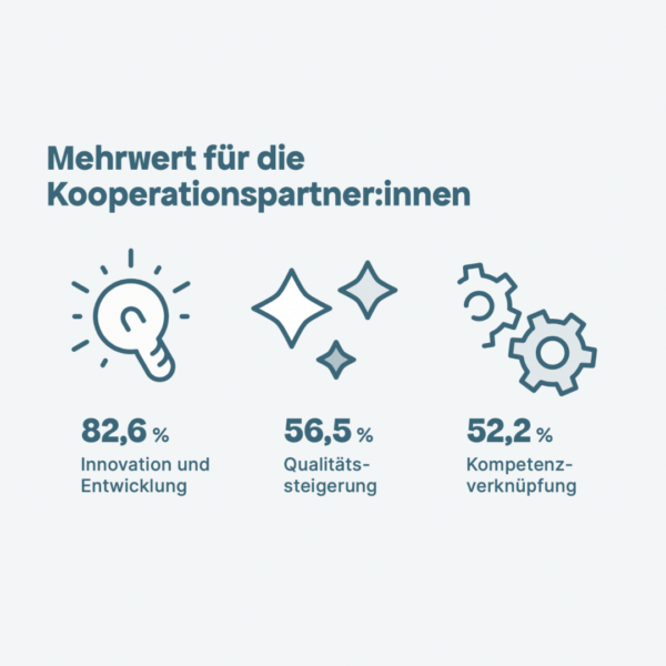 Mehrwert für die Kooperationspartner